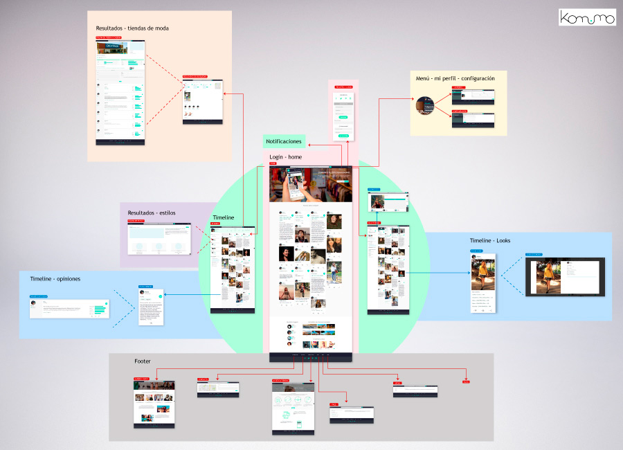 Arquitectura y prototipado UX de la app de moda Komumo